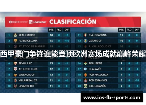 西甲豪门争锋谁能登顶欧洲赛场成就巅峰荣耀