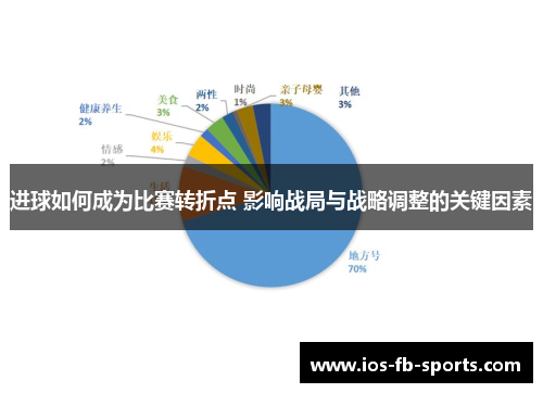 进球如何成为比赛转折点 影响战局与战略调整的关键因素