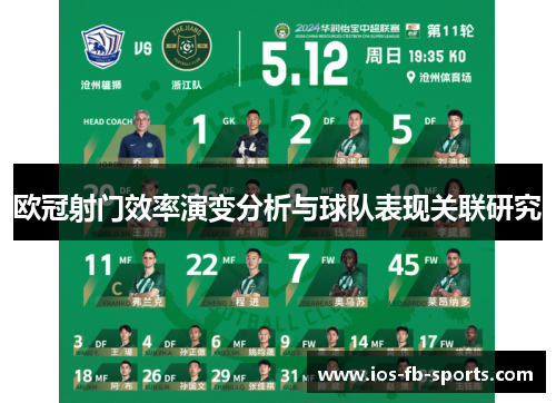 欧冠射门效率演变分析与球队表现关联研究